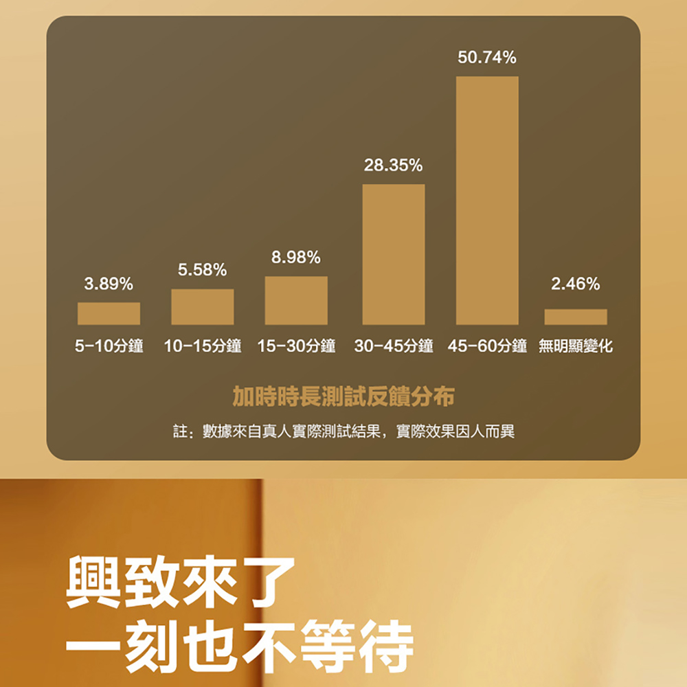 放大